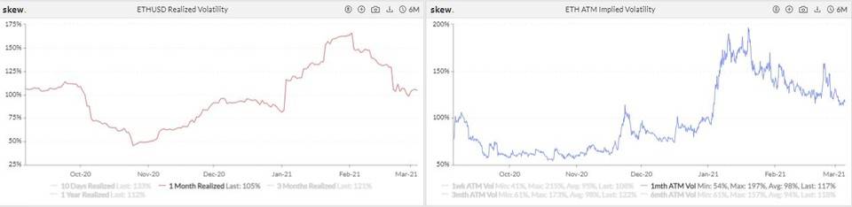 CME eth期货周成交量下降近六成，BTC期权持仓继续上升加密衍生品周报11