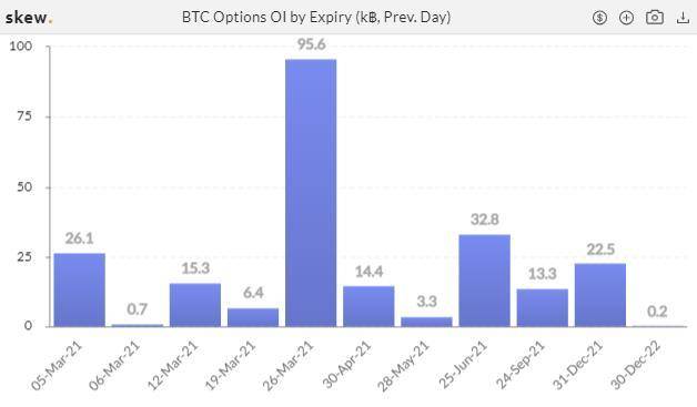 CME eth期货周成交量下降近六成，BTC期权持仓继续上升加密衍生品周报12