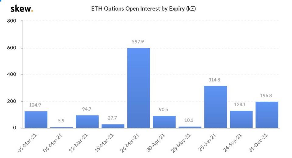 CME eth期货周成交量下降近六成，BTC期权持仓继续上升加密衍生品周报13