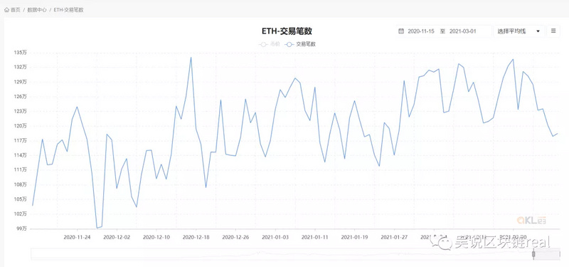 深度:从eip-1559在filecoin中的应用经验看以太坊的未来走向3 深度:从eip-1559在filecoin中的应用经验看以太坊的未来走向3