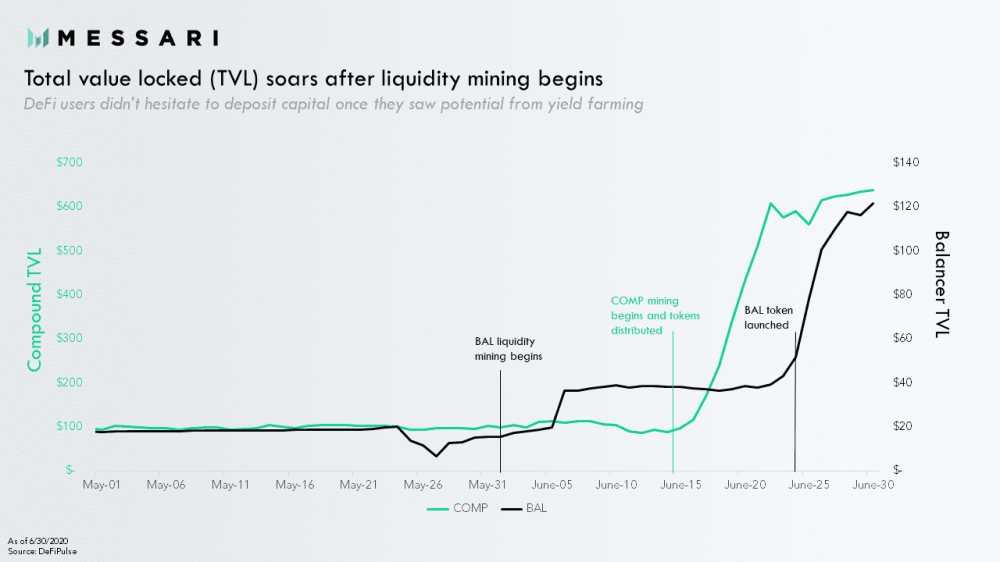 流动性目标：如何设计更有效的流动性挖掘计划？