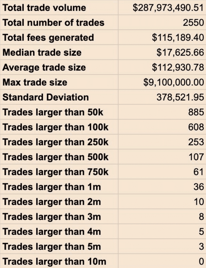 流动性目标：如何设计更有效的流动性挖掘计划？1
