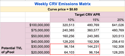流动性目标：如何设计更有效的流动性挖掘计划？3