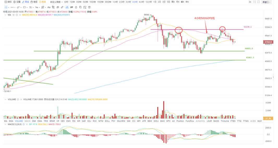 欧伊奥克斯投资研究公司鲍威尔的讲话未能达到市场预期，流动性收缩预期冲击全球资本市场1
