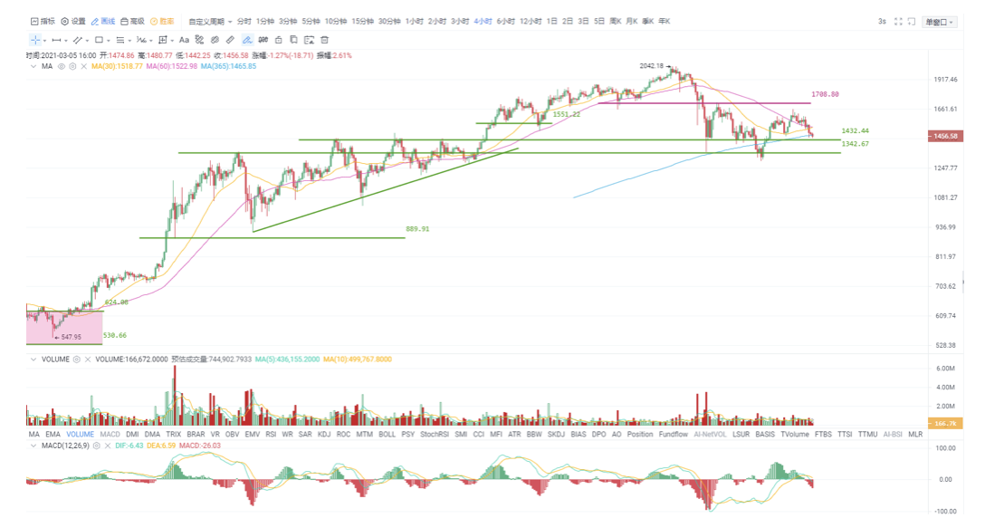 欧伊奥克斯投资研究公司鲍威尔的讲话未能达到市场预期，流动性收缩预期冲击全球资本市场2