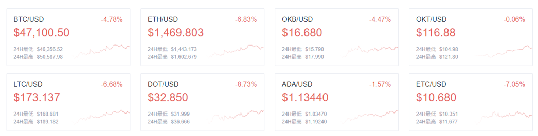 欧易 OKEx晚报:2020年,区块链领域将发生555起安全事件,造成179亿美元经济损失 欧易 OKEx晚报:2020年,区块链领域将发生555起安全事件,造成179亿美元经济损失