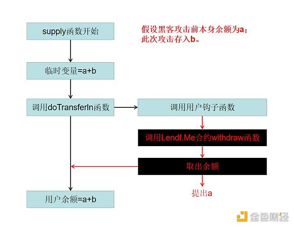 2020年区块链安全态势感知报告30 2020年区块链安全态势感知报告30
