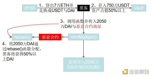 2020年区块链安全态势感知报告31 2020年区块链安全态势感知报告31