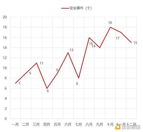 2020年区块链安全态势感知报告33