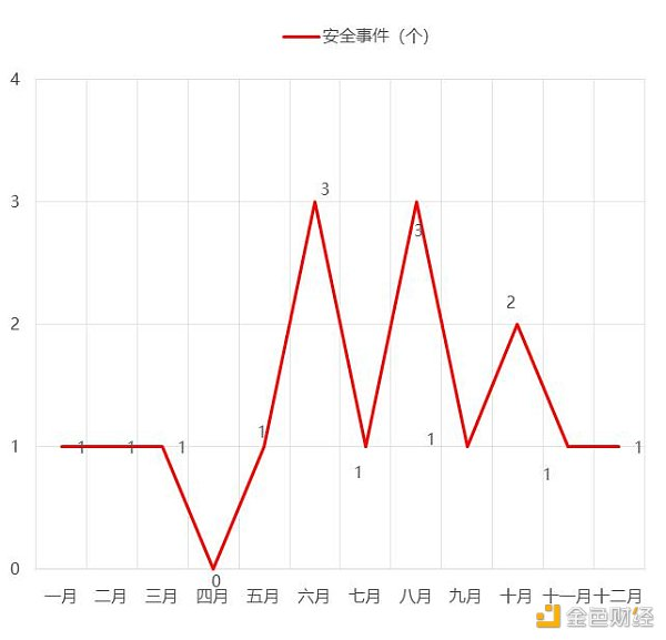 2020年区块链安全态势感知报告36 2020年区块链安全态势感知报告36