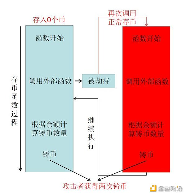 2020年区块链安全态势感知报告38