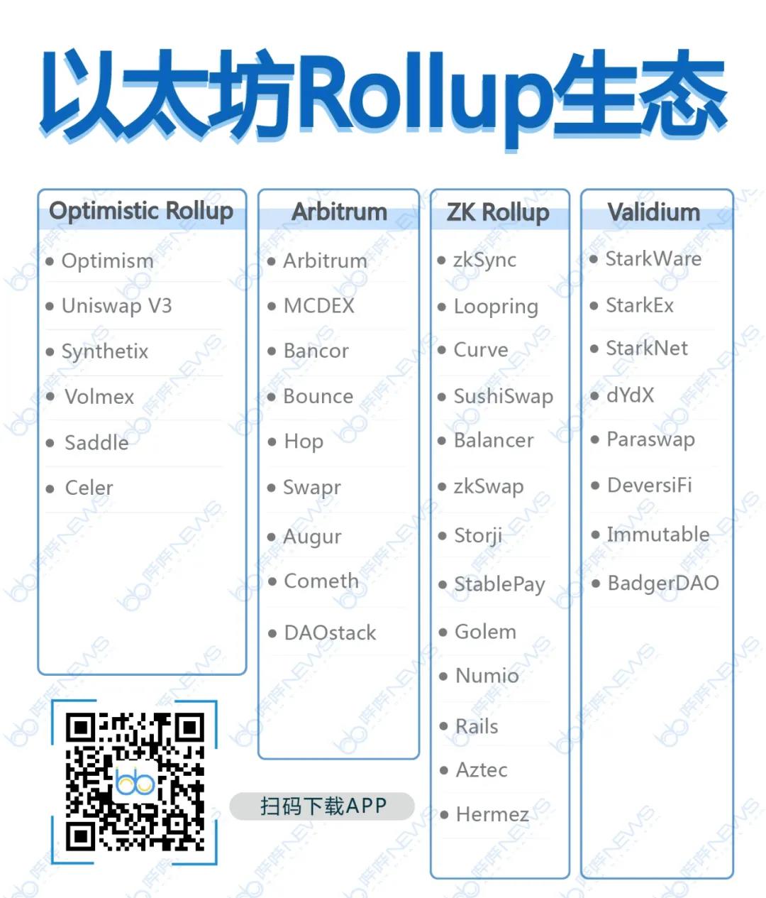 以太坊集合生态全景图解读1 以太坊集合生态全景图解读1