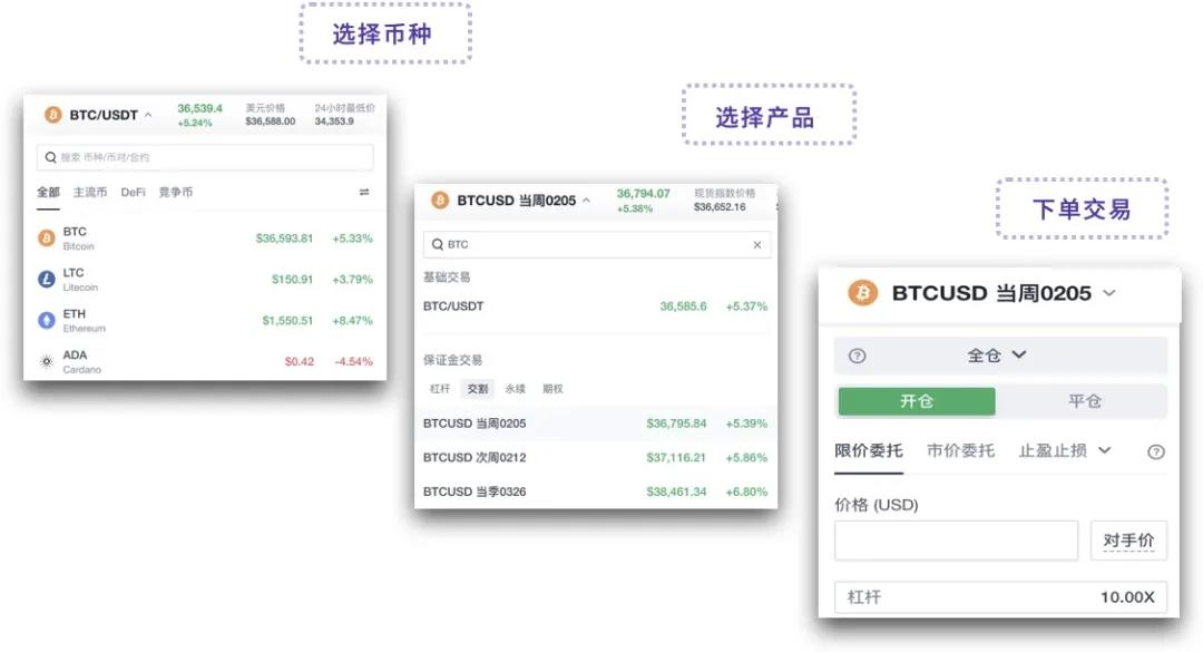 OKEx统一交易账户研究报告4 OKEx统一交易账户研究报告4