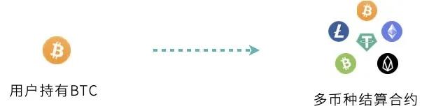 OKEx统一交易账户研究报告12 OKEx统一交易账户研究报告12