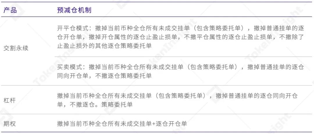 OKEx统一交易账户研究报告18 OKEx统一交易账户研究报告18