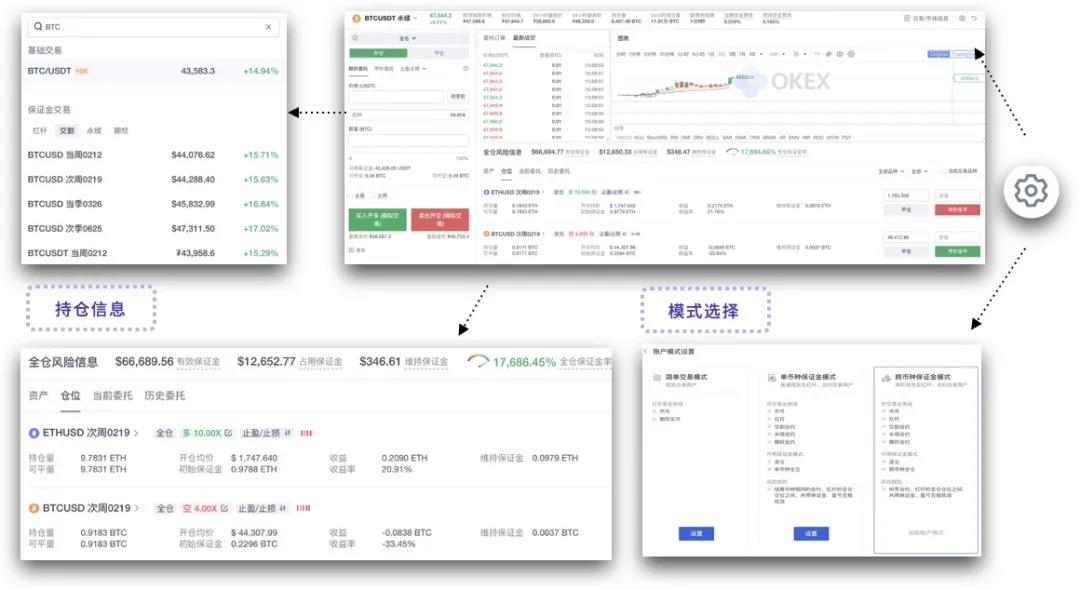 OKEx统一交易账户研究报告21 OKEx统一交易账户研究报告21