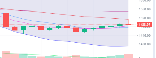 陈楚楚：比特币的短期压制已经打破，然后市场会谨慎操作1