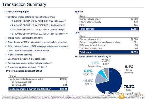 比特币挖矿企业Cipher拟上市：估值20亿美元 路演PPT曝光4
