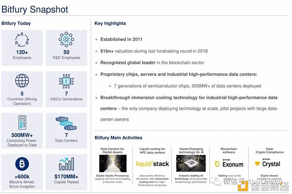 比特币挖矿企业Cipher拟上市：估值20亿美元 路演PPT曝光6