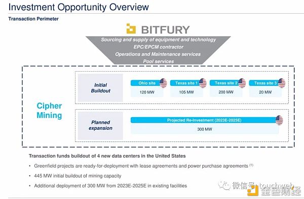 比特币挖矿企业Cipher拟上市：估值20亿美元 路演PPT曝光7