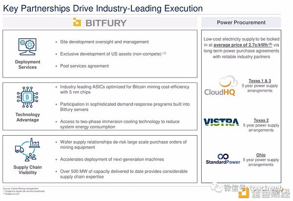 比特币挖矿企业Cipher拟上市：估值20亿美元 路演PPT曝光8