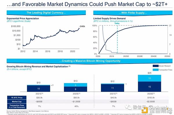 比特币挖矿企业Cipher拟上市：估值20亿美元 路演PPT曝光11