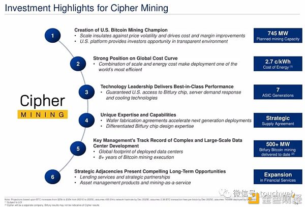 比特币挖矿企业Cipher拟上市：估值20亿美元 路演PPT曝光12