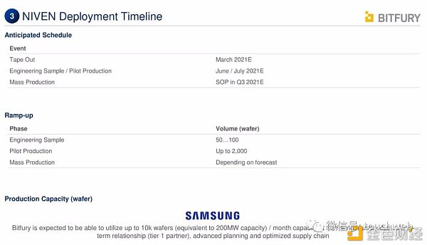 比特币挖矿企业Cipher拟上市：估值20亿美元 路演PPT曝光17