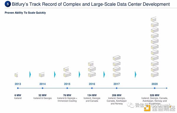 比特币挖矿企业Cipher拟上市：估值20亿美元 路演PPT曝光19