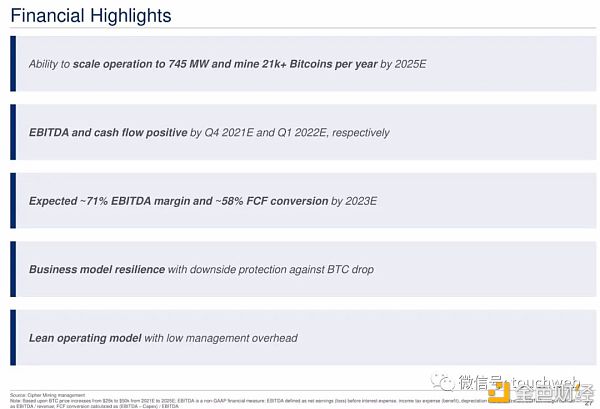比特币挖矿企业Cipher拟上市：估值20亿美元 路演PPT曝光24
