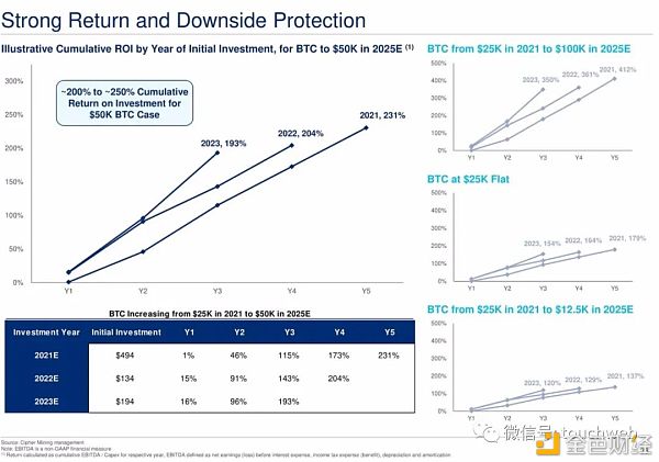 比特币挖矿企业Cipher拟上市：估值20亿美元 路演PPT曝光30