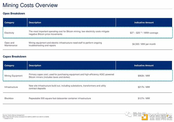 比特币挖矿企业Cipher拟上市：估值20亿美元 路演PPT曝光37