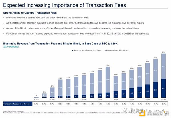 比特币挖矿企业Cipher拟上市：估值20亿美元 路演PPT曝光38