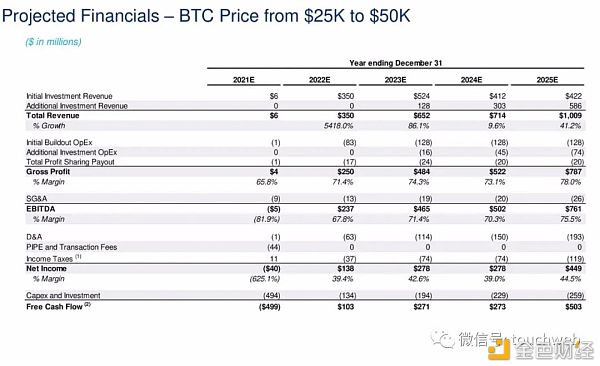 比特币挖矿企业Cipher拟上市：估值20亿美元 路演PPT曝光40
