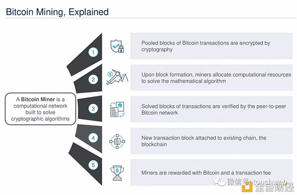比特币挖矿企业Cipher拟上市：估值20亿美元 路演PPT曝光43