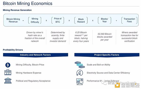 比特币挖矿企业Cipher拟上市：估值20亿美元 路演PPT曝光44