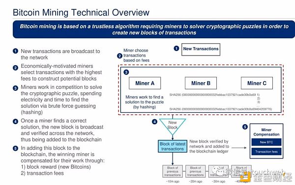 比特币挖矿企业Cipher拟上市：估值20亿美元 路演PPT曝光45