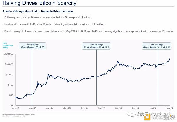 比特币挖矿企业Cipher拟上市：估值20亿美元 路演PPT曝光46