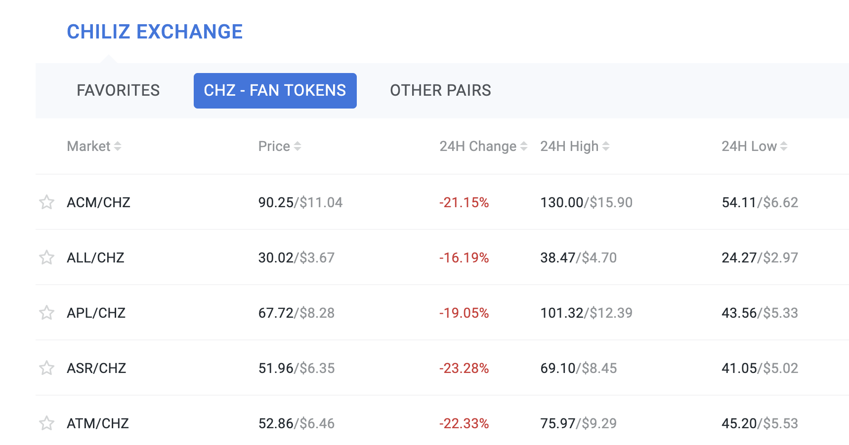 NFT概念出圈后，CHiliz市值飙升28倍 | 币小宝1