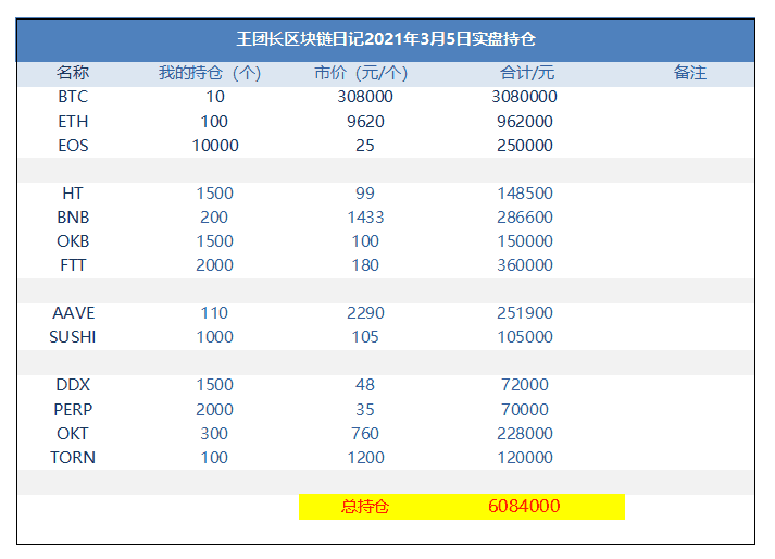 王团长区块链日记1212篇：uni官方今天转移出来500万个币