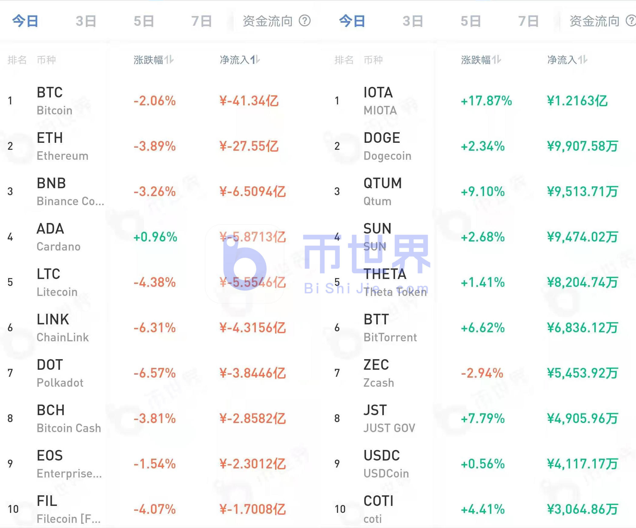 【货币阅读晚报】稀缺将把BTC推高至10万美元