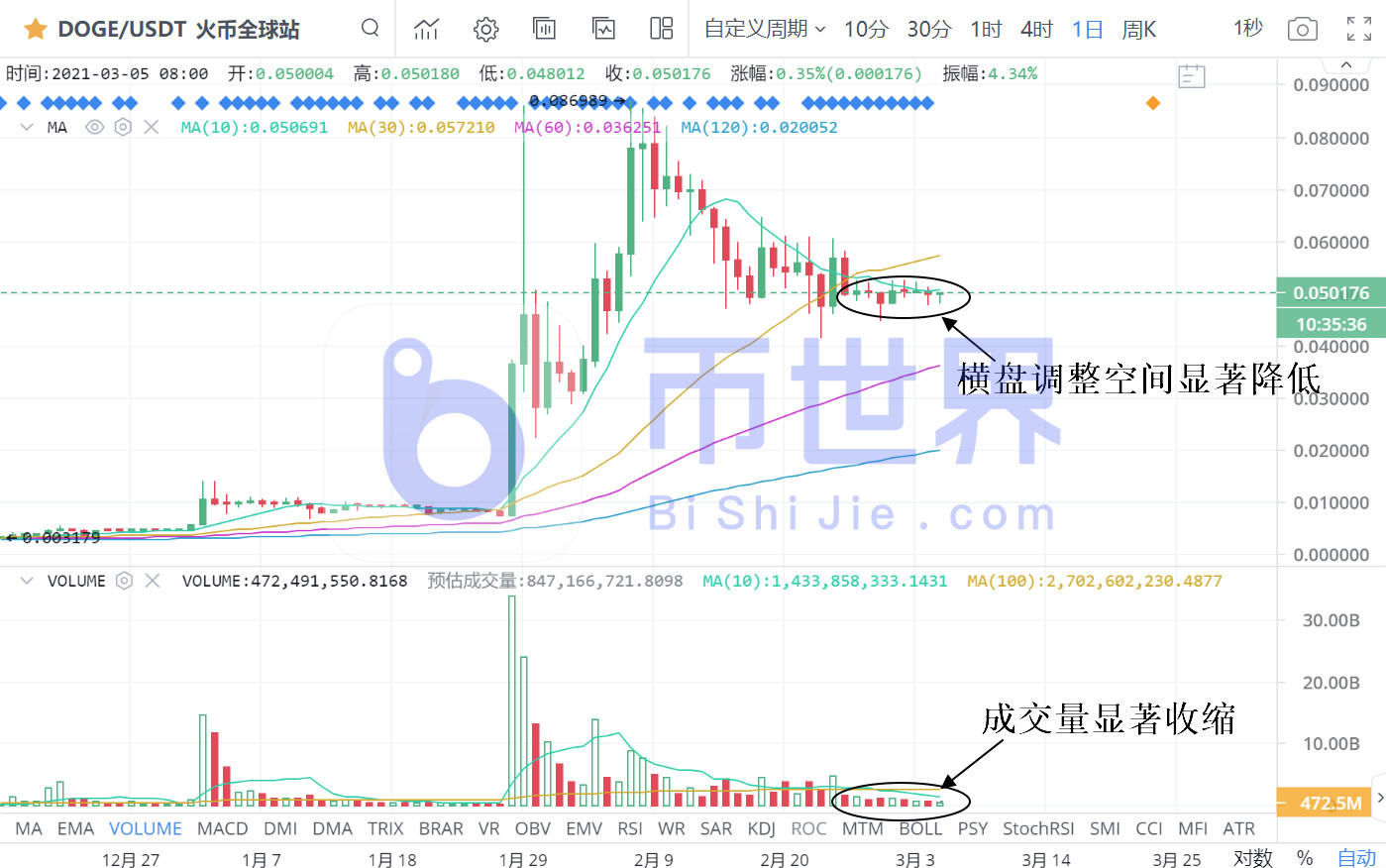 【货币阅读晚报】稀缺将把BTC推高至10万美元4
