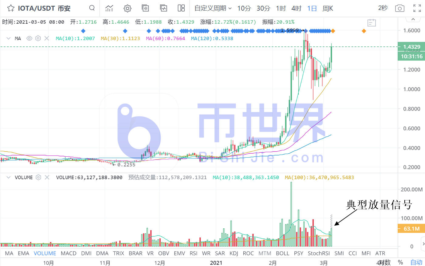 【货币阅读晚报】稀缺将把BTC推高至10万美元5