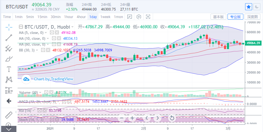usdt wallet钱包中文升级版免费USDT/USDC游戏推荐/注册送币链游大全/边玩边赚新选择