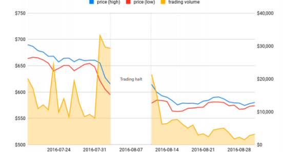 被忽视的def风险溢价：从两个角度分析贷款平台的独特风险4