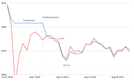 被忽视的def风险溢价：从两个角度分析贷款平台的独特风险5