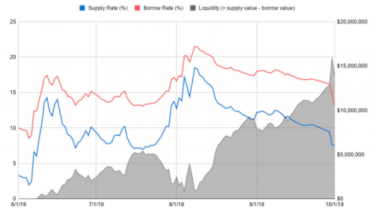 被忽视的def风险溢价：从两个角度分析贷款平台的独特风险6