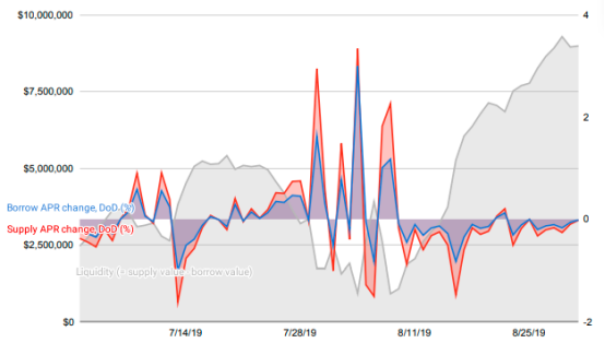被忽视的def风险溢价：从两个角度分析贷款平台的独特风险7