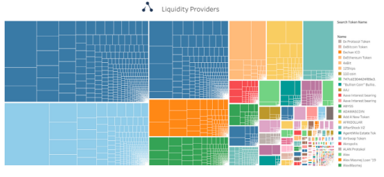 被忽视的def风险溢价：从两个角度分析贷款平台的独特风险8