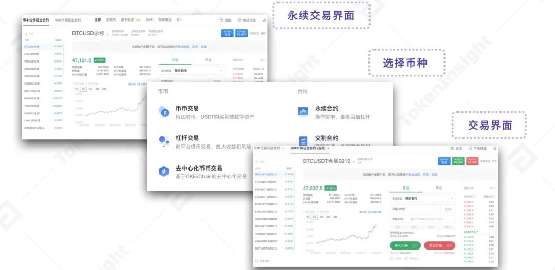 欧易 OKEx 统一交易账户研究报告 | TokenInsight20